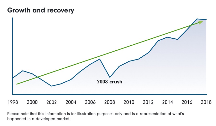 Ae ar growth and recovery