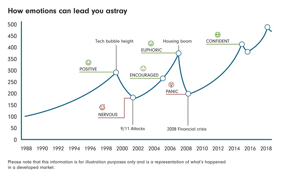 Ae ar how emotions can leads you astray