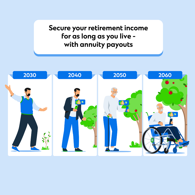 3. Boost and secure your retirement income for as long as you live