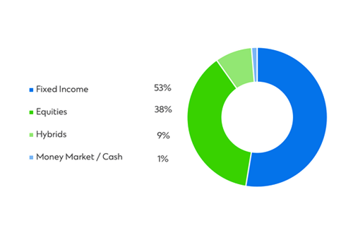 ae-ar-sig-cio-income-fund