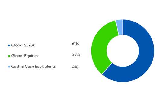 ae-ar-sig-cio-islamic-income-fund