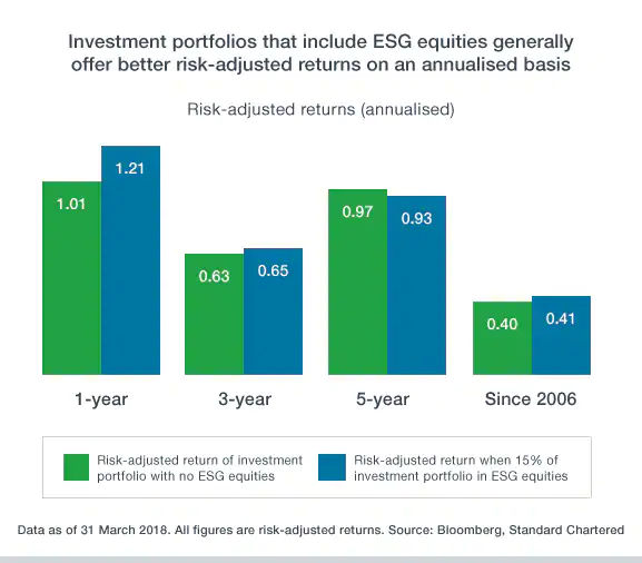 Ae ar manpreet gill insights esg chart