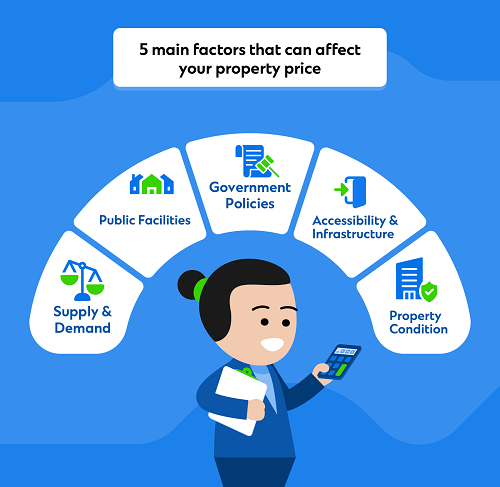 Ae main factors that can effect