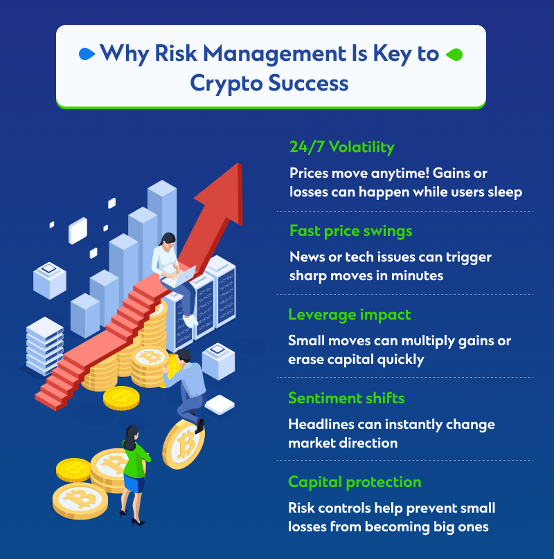 Crypto risk management