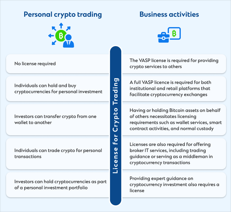 Ae crypto trading works and key risks infographic