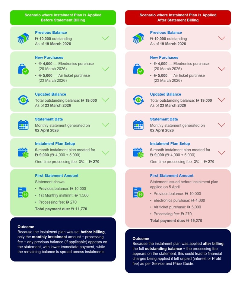 easy-payment-plan