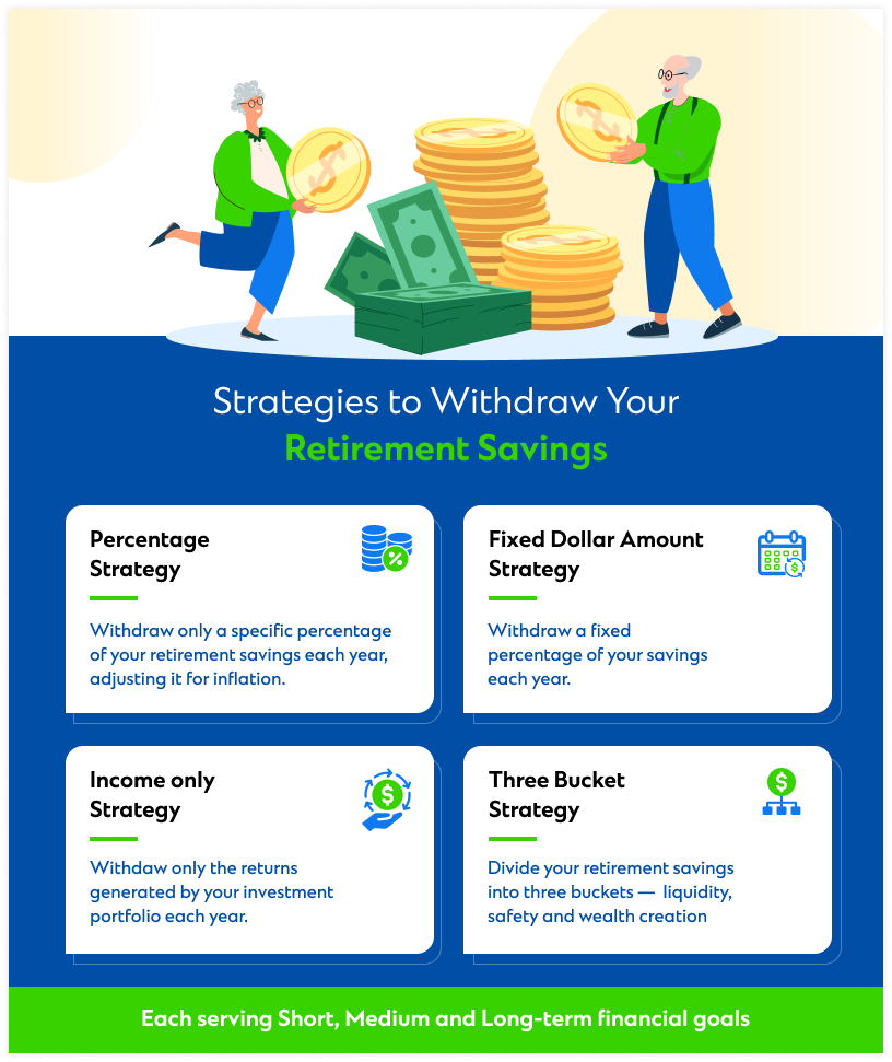 Beginner Guide on Investing