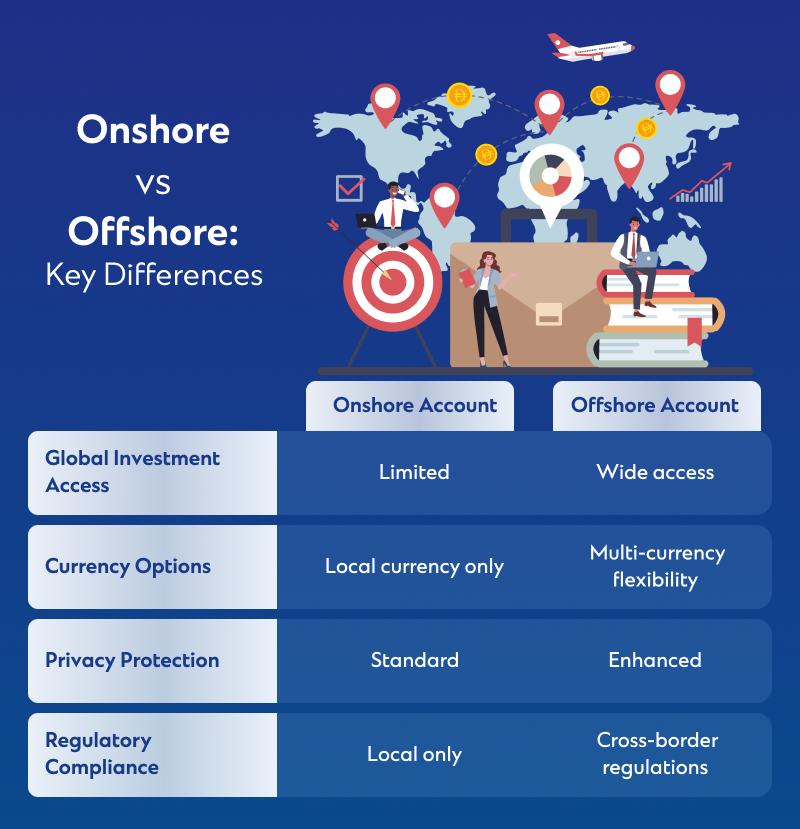 international_banking