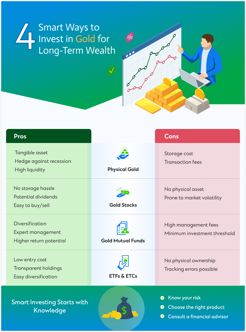 Gold Investment Infographics