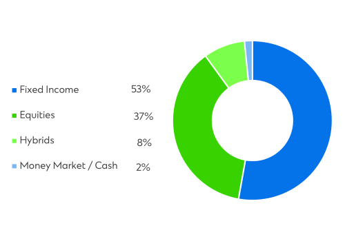 ae-sc-income-cio