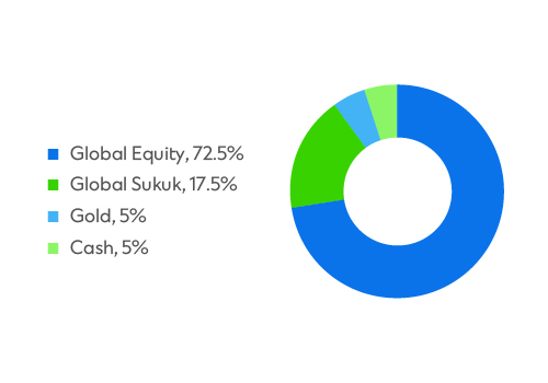ae-signature-cio-islamic-growth