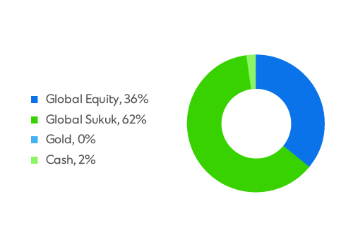 ae-signature-cio-islamic-income