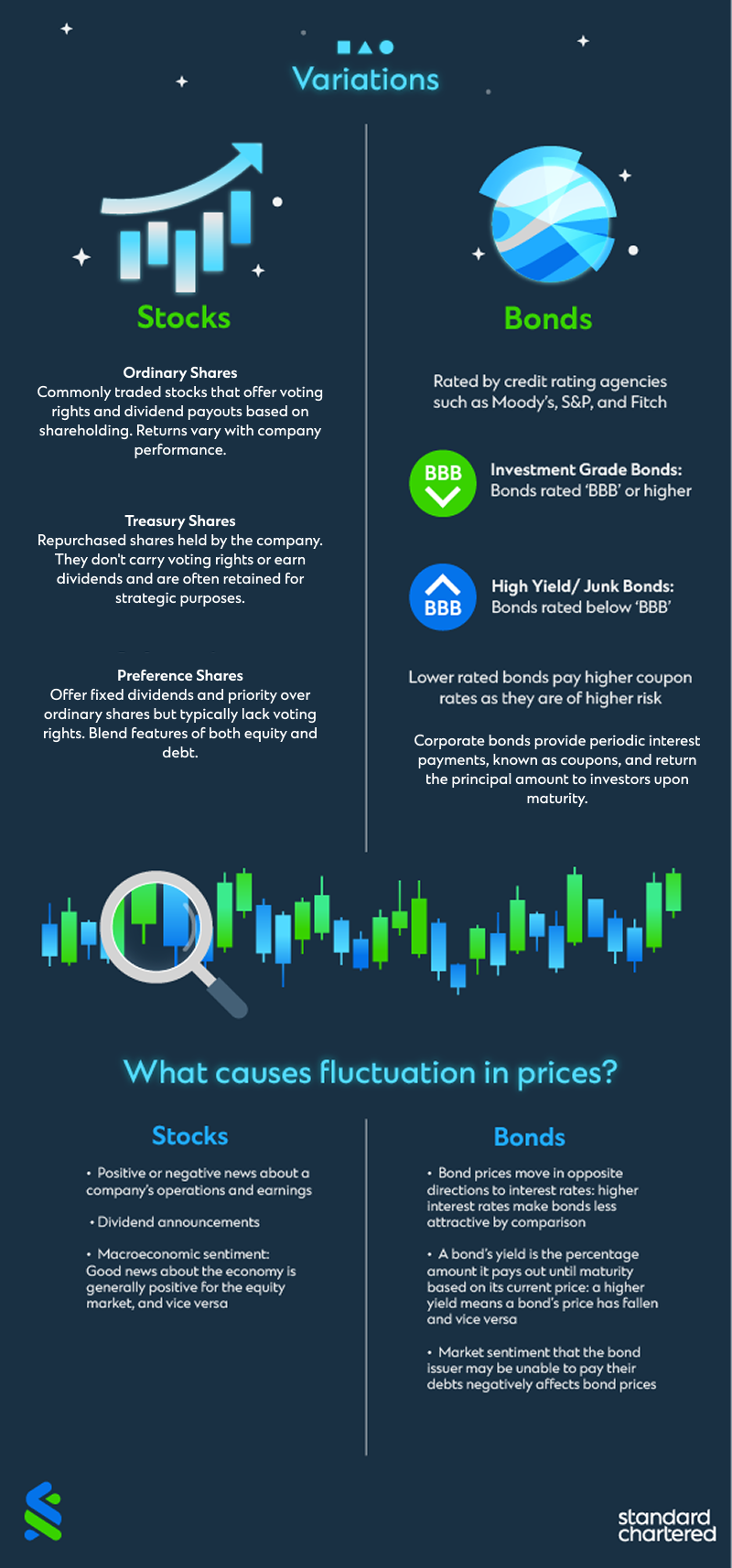 Ae types of traditional investment