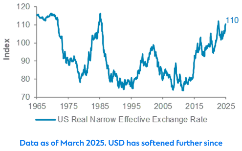 Ae us dollar volatility