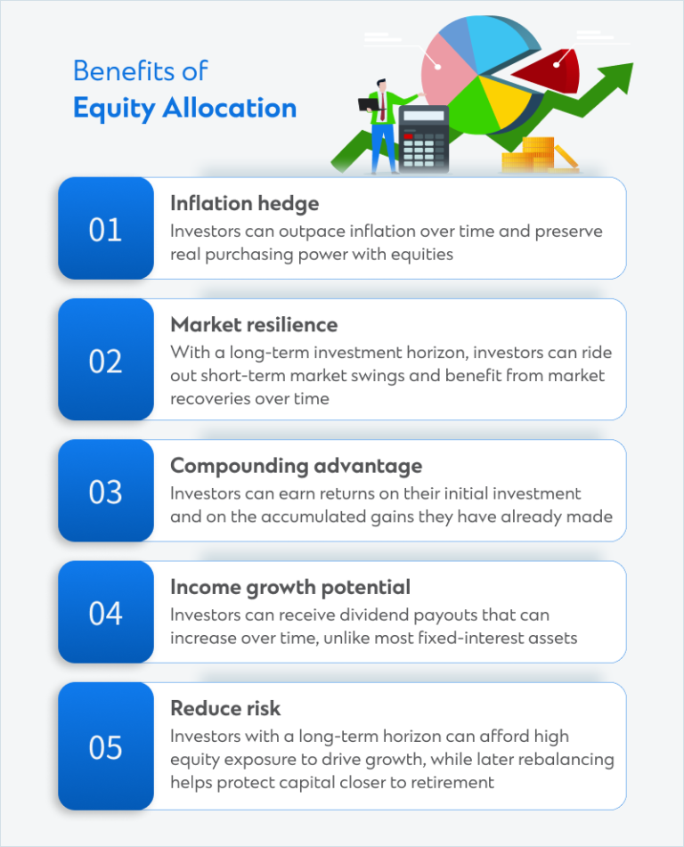 Equity Allocation Strategies for Stable Portfolio Growth – Standard ...