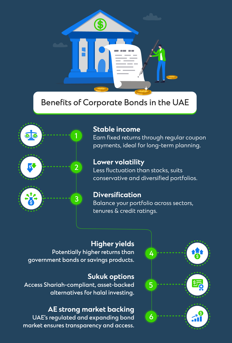 Understanding Corporate Bonds Risks And Opportunities Standard 