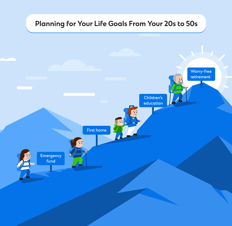 Sc ae financial goal info one