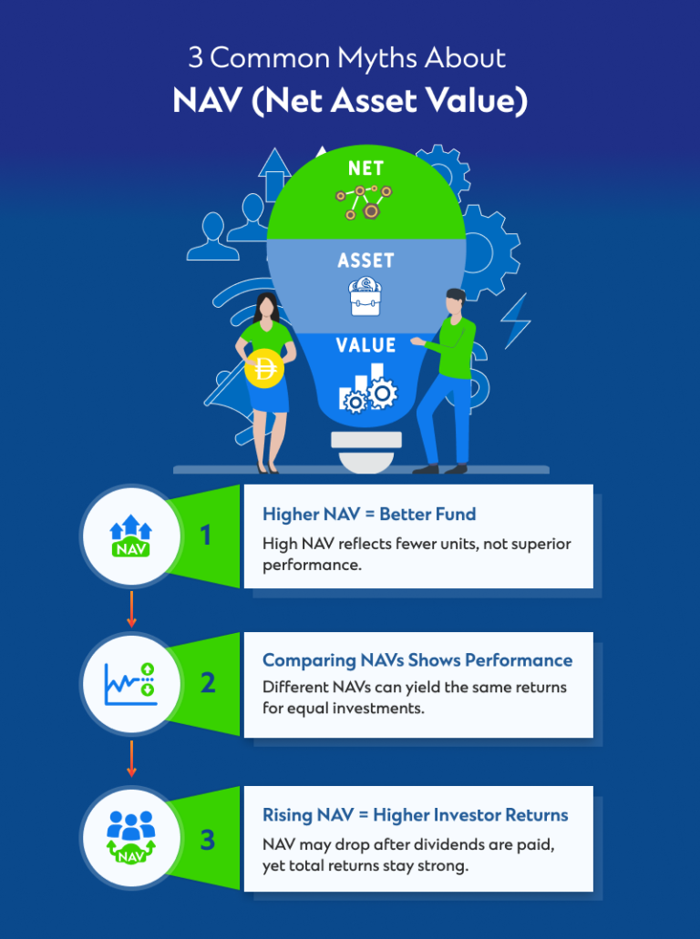 how-net-asset-value-nav-works-in-mutual-funds-standard-chartered-uae