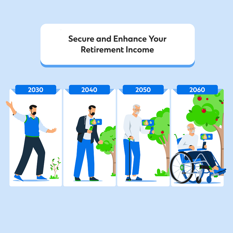 Secure retirement income