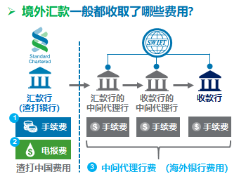 国家外汇局 郑薇 State Administration of Foreign Exchange Zheng Wei