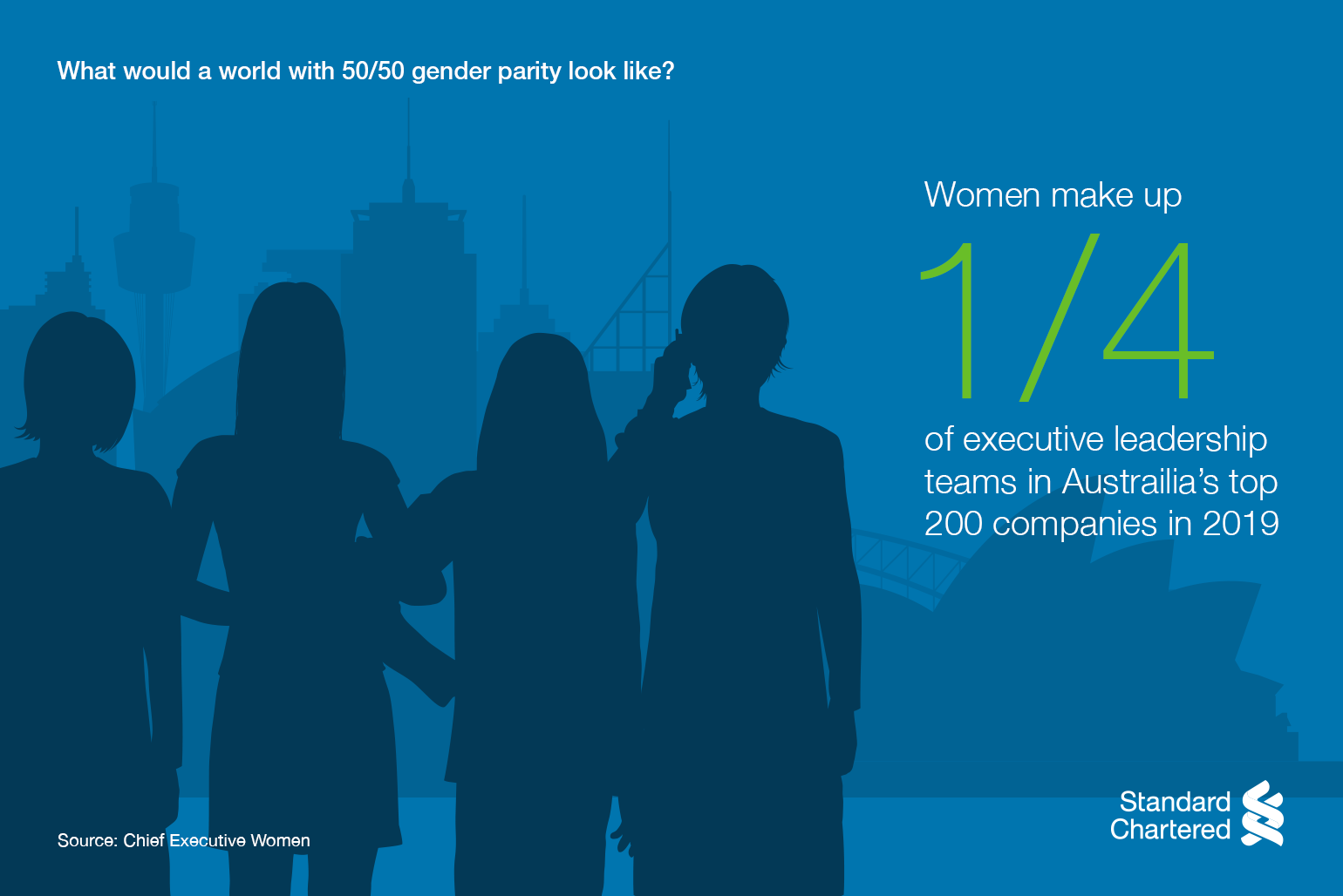 Women make up 1/4 of executive leadership teams in Australia's top 200 companies in 2019