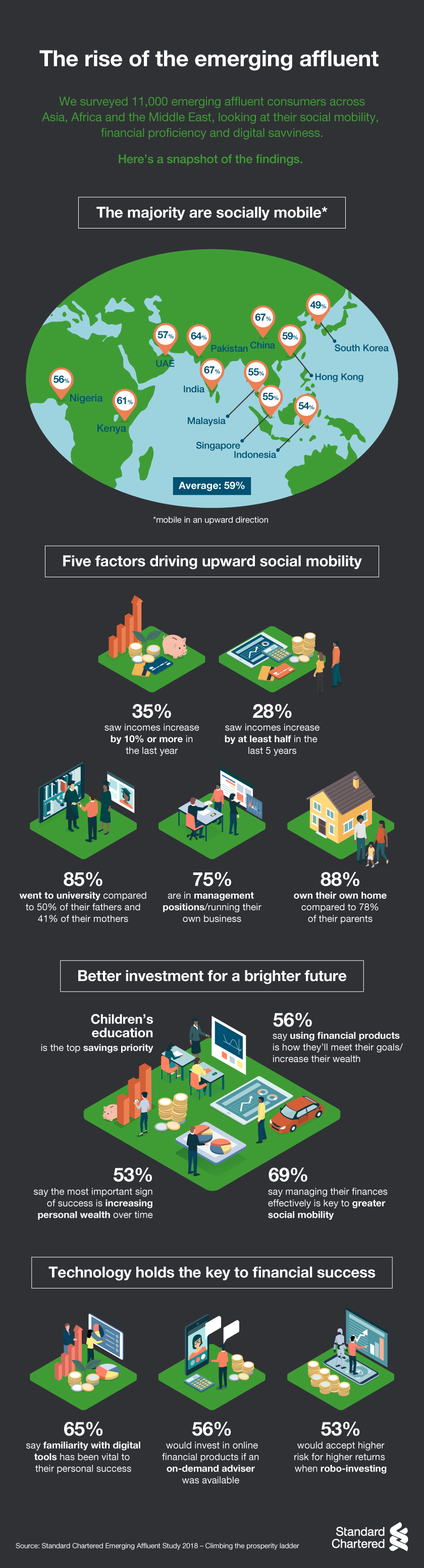 The rise of the emerging affluent
