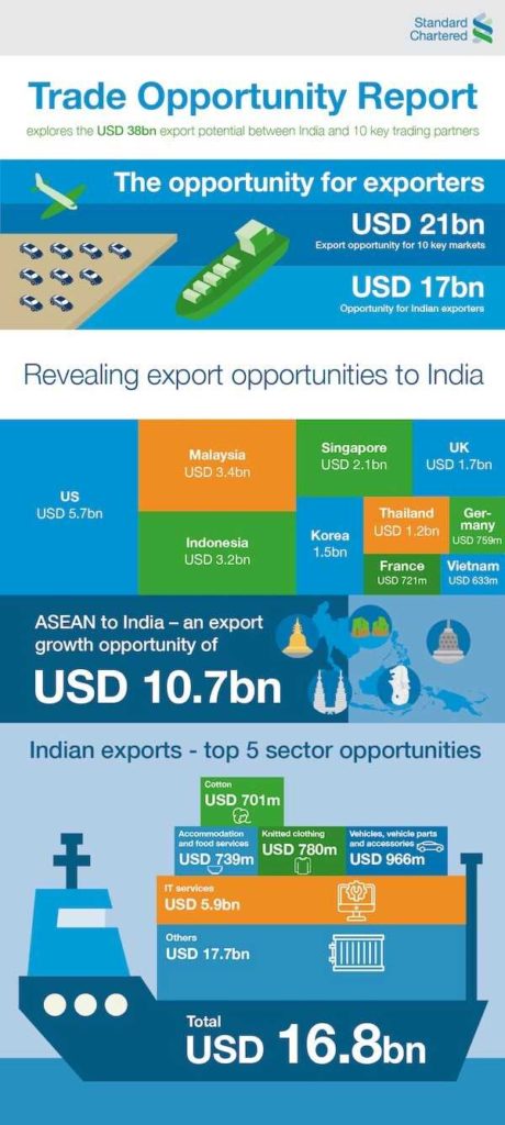 India-Trade-infographic