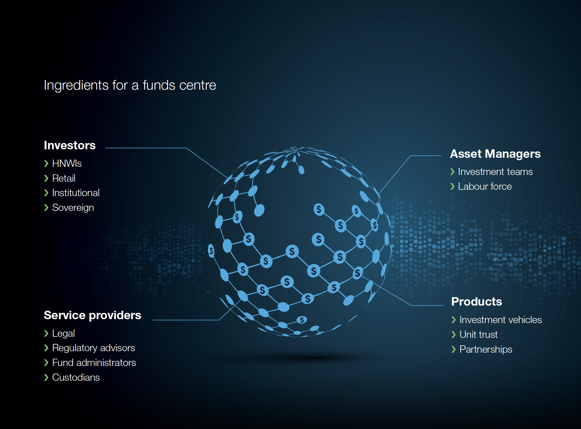 Monetary Authority Of Singapore Organisation Chart