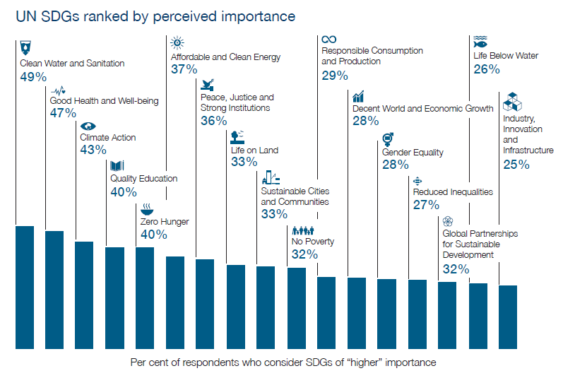 Standard Chartered Private Bank’s Sustainable Investing Review 2020 highlights