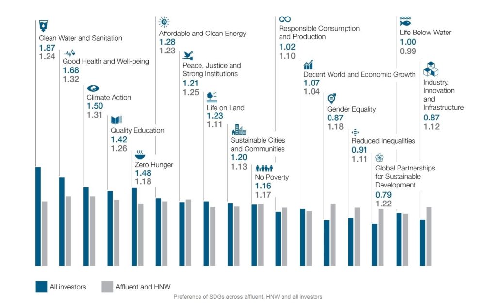 Standard Chartered Private Bank’s Sustainable Investing Review 2020 highlights