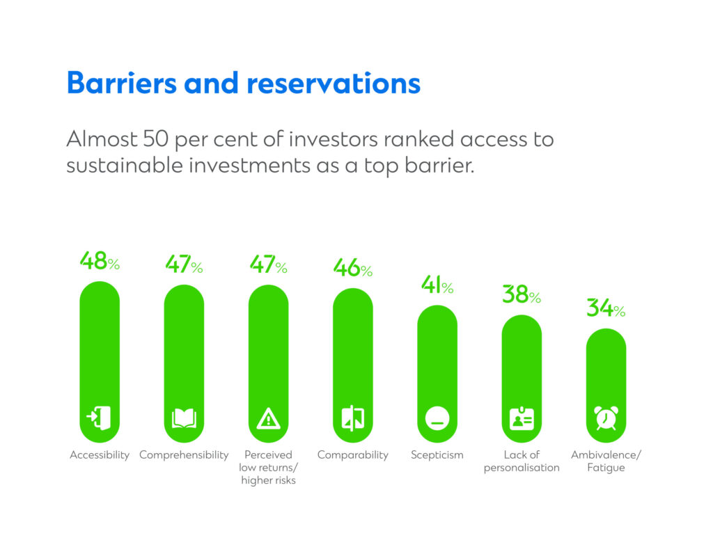Sustainable-Finance-Report-website-Barriers-reservations