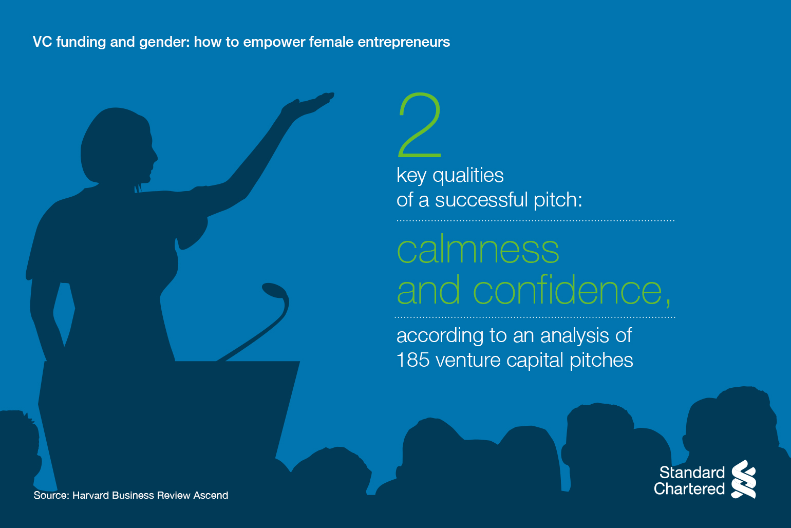 VC funding and gender diversity infographic