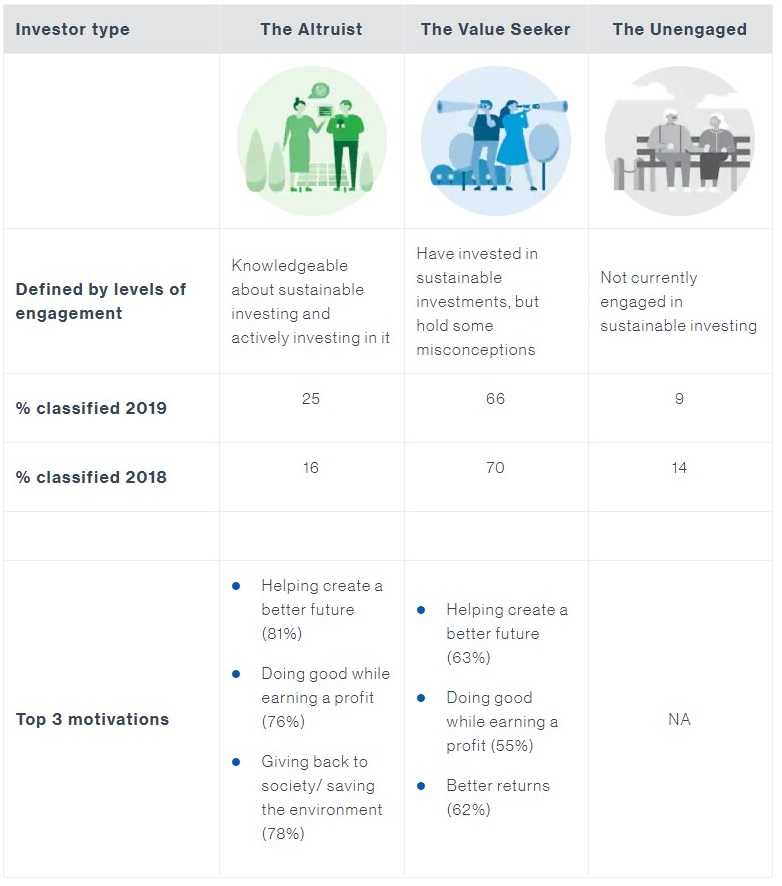 asia sustainable investing archetypes