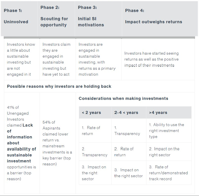 Asia sustainable investing report - data table