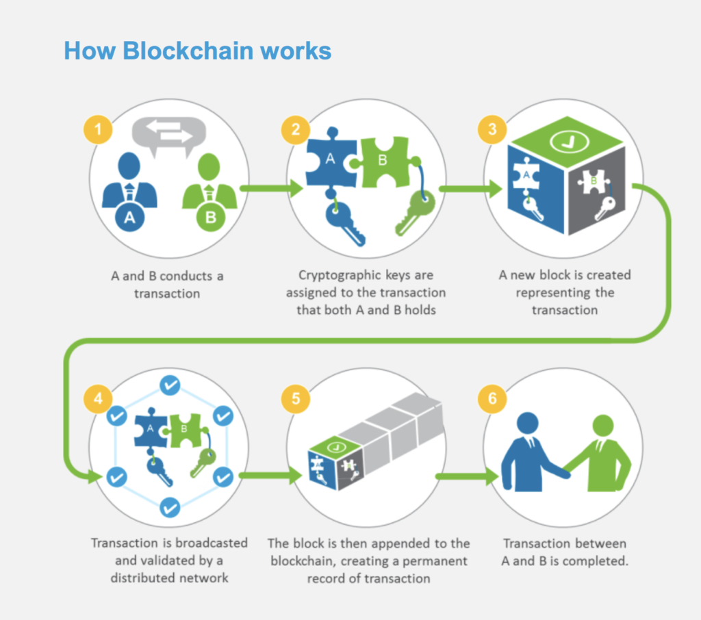 what is blockchain payment system