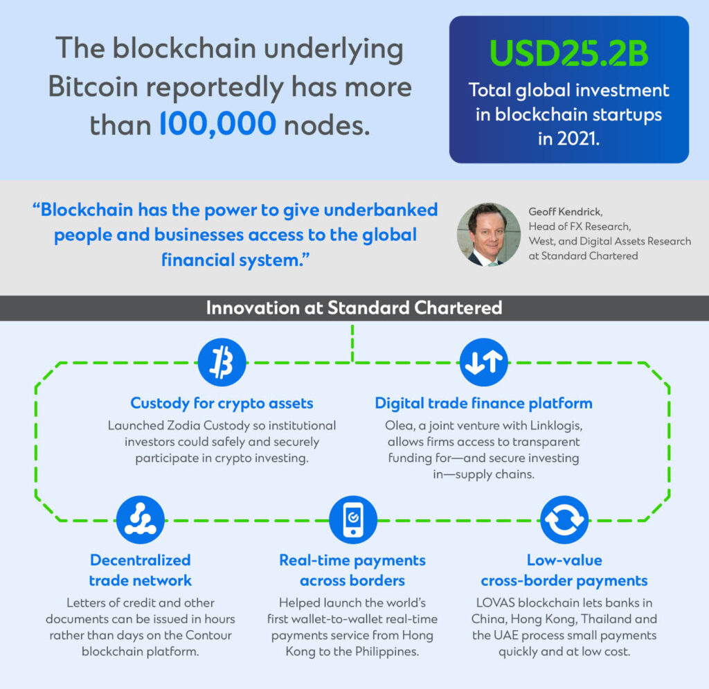 blockchain economics articles