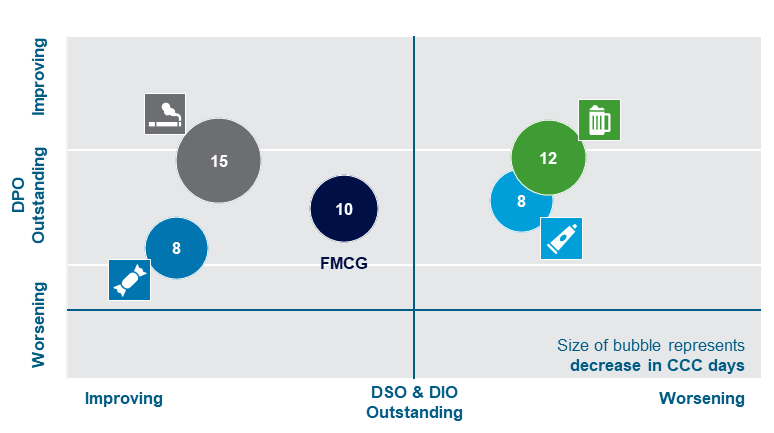 fmcg industry analysis in pakistan