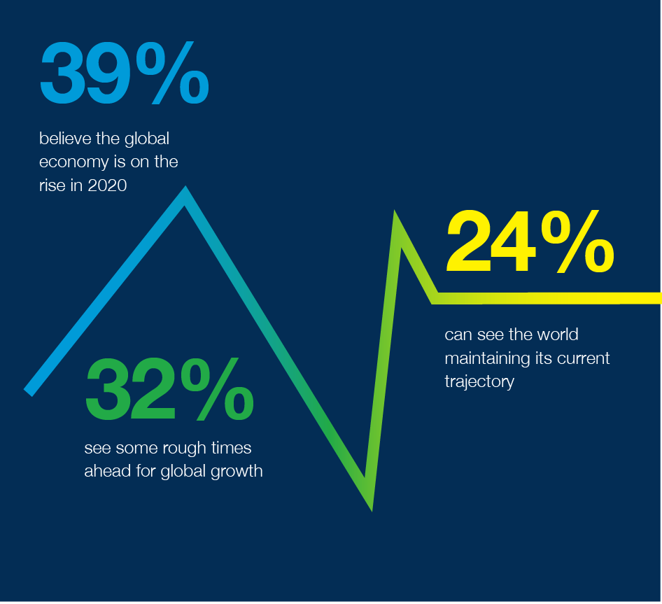 Global economic growth outlook infographic