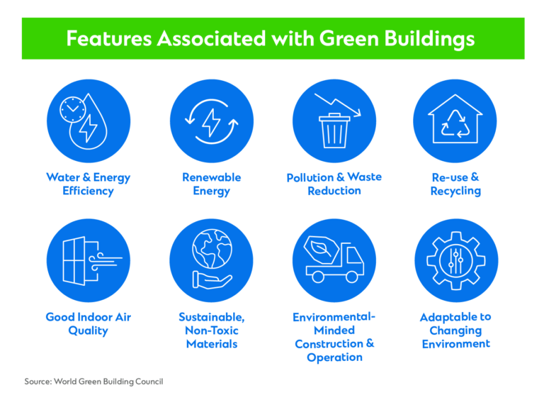 The Green Building Opportunity Standard Chartered