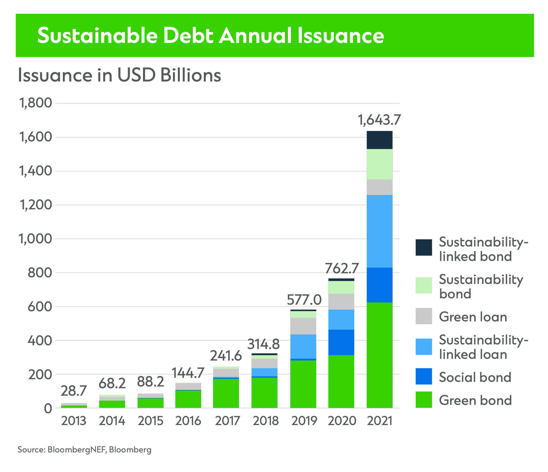 Sustainability-linked Loans Incentivises Change | Standard Chartered