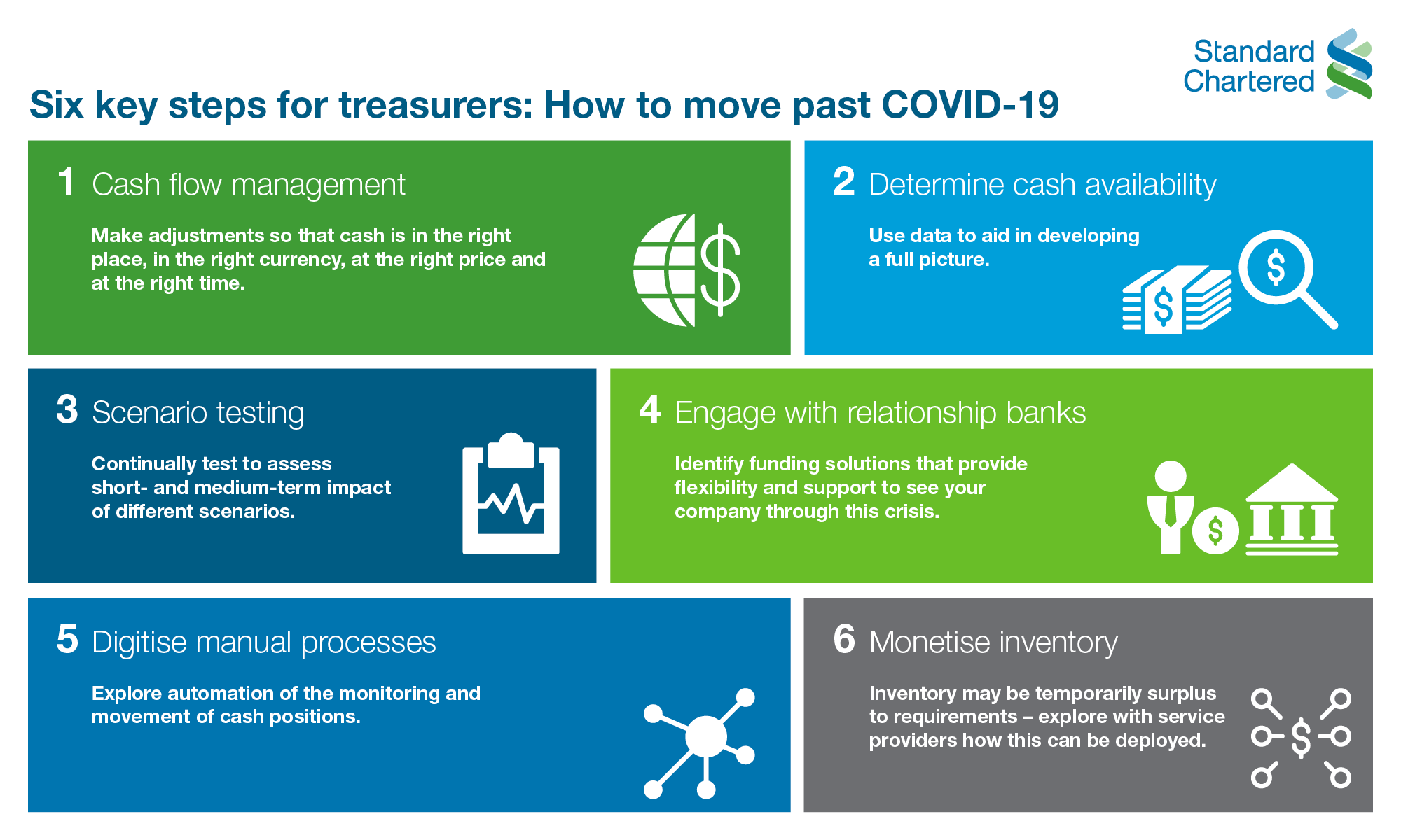 Six key steps for treasurers infographic