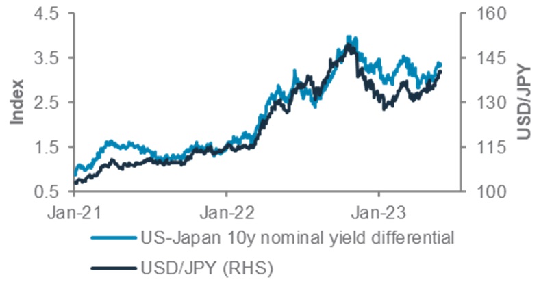 Grow your wealth: Long-term opportunity in the Japanese yen - Chart