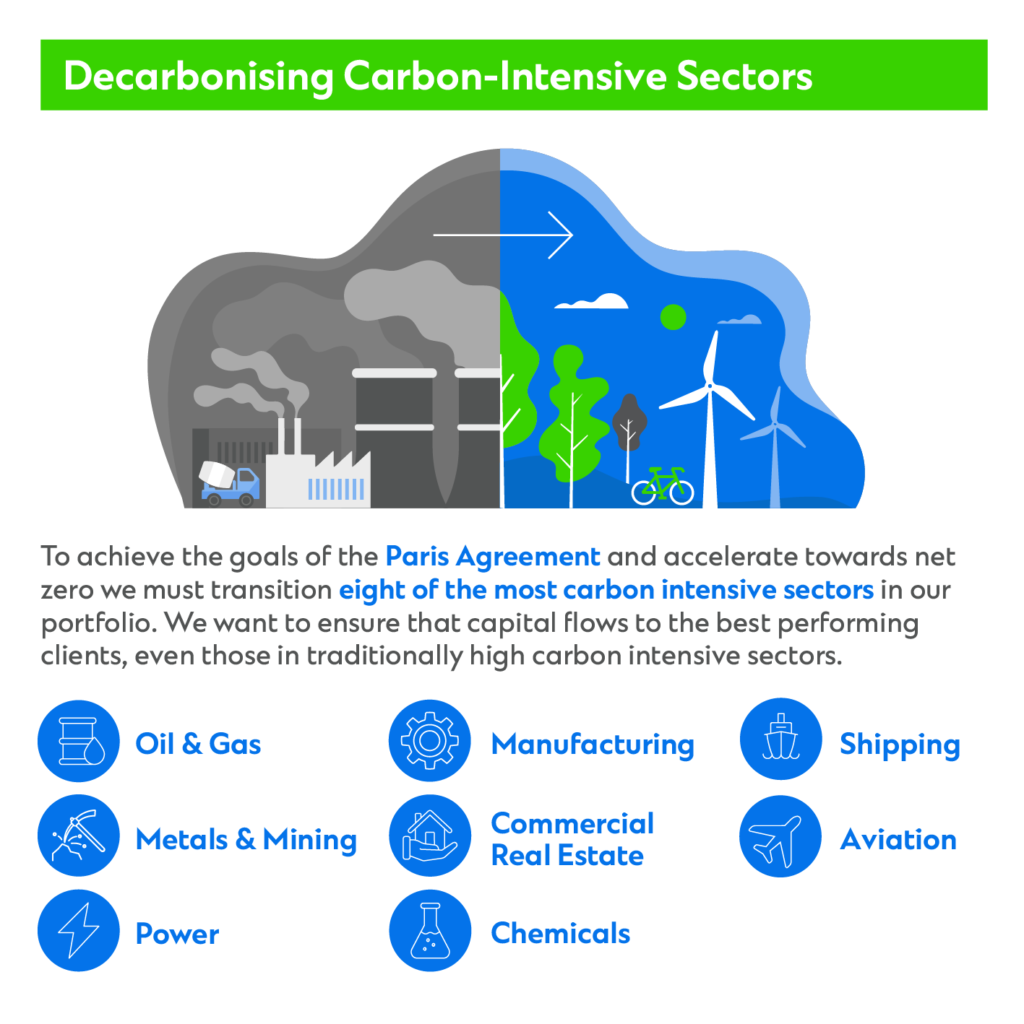 Carbon-intensive sectors infographic