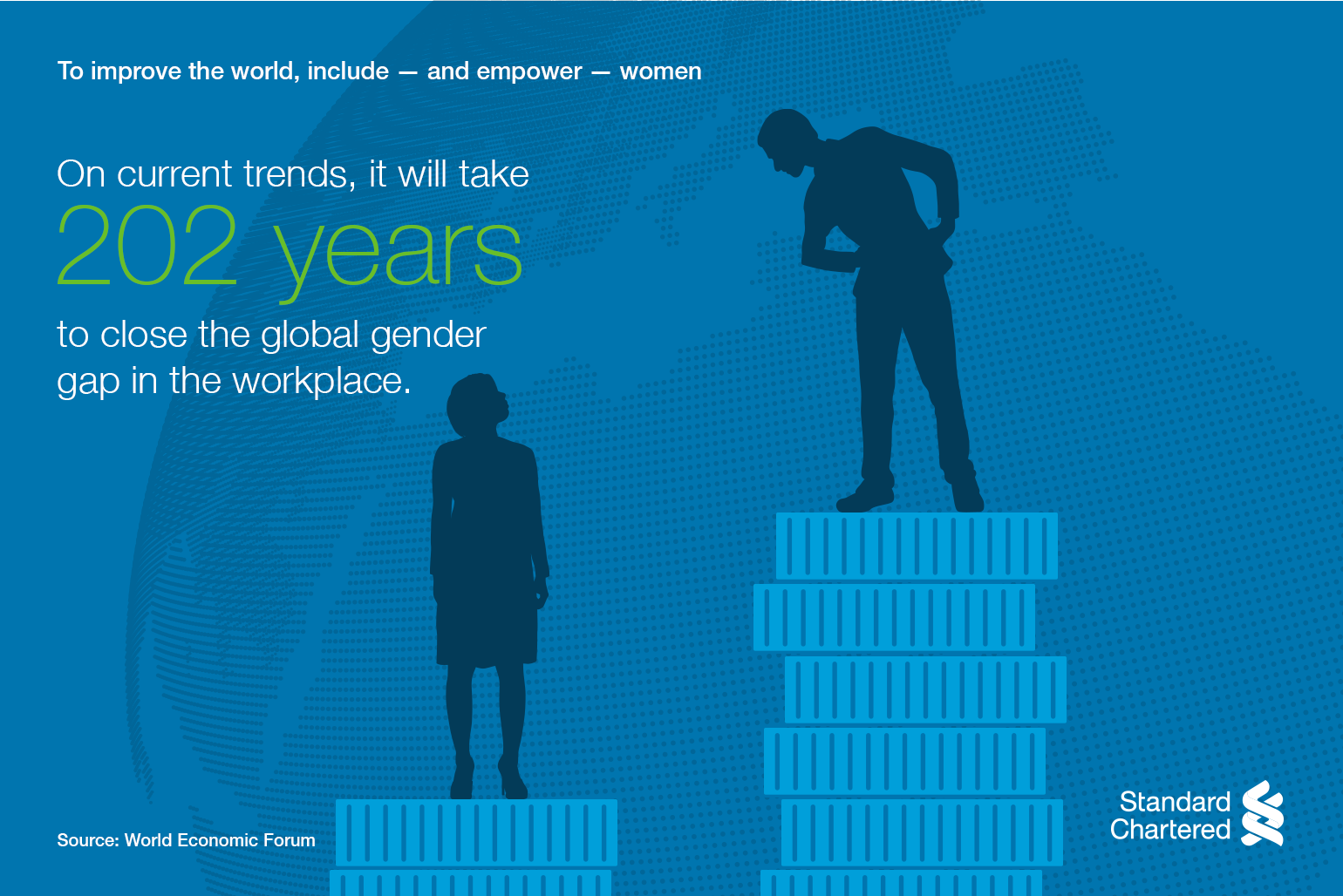 On current trends,it will take 202 years to close the global gender gap in the workplace
