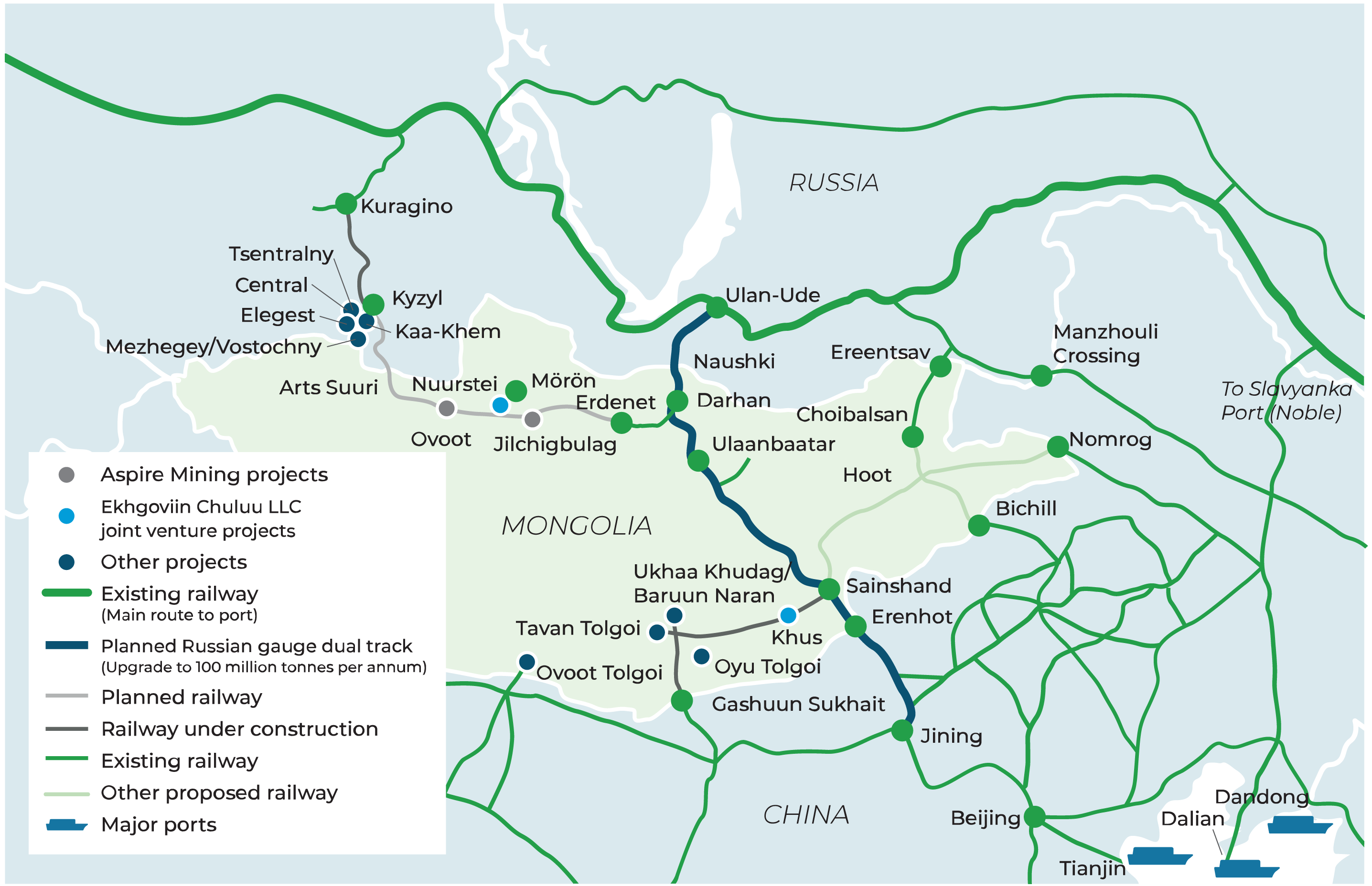 China-Mongolia-Russia corridor