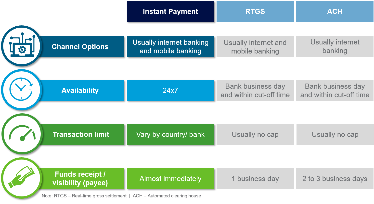 Instant Payment Standard Chartered Bank