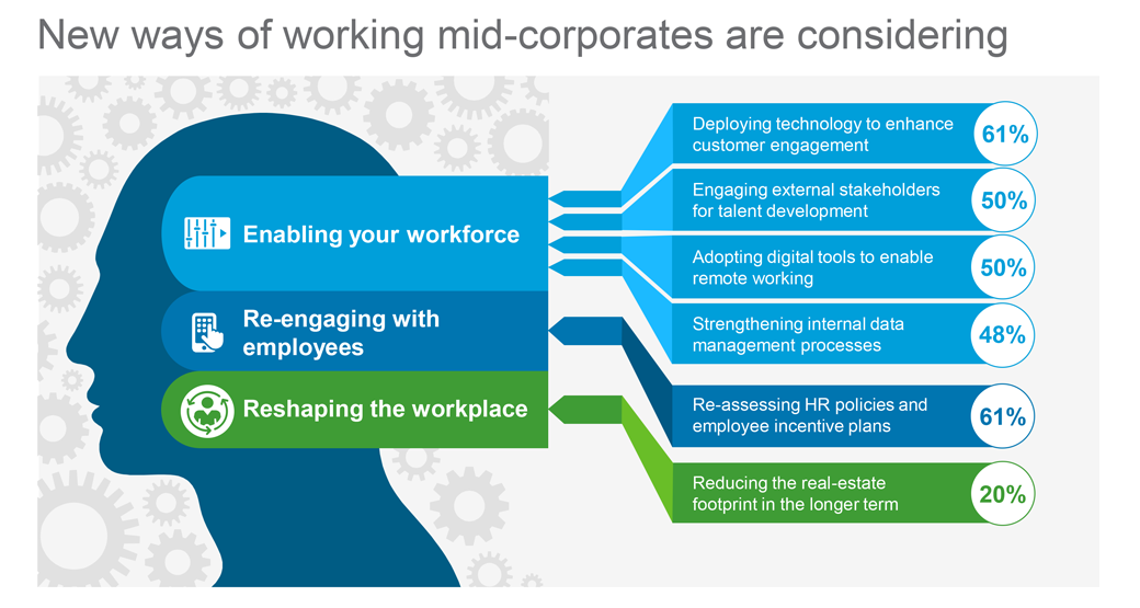 COVID-19: New ways of working for mid-corporates | Standard Chartered