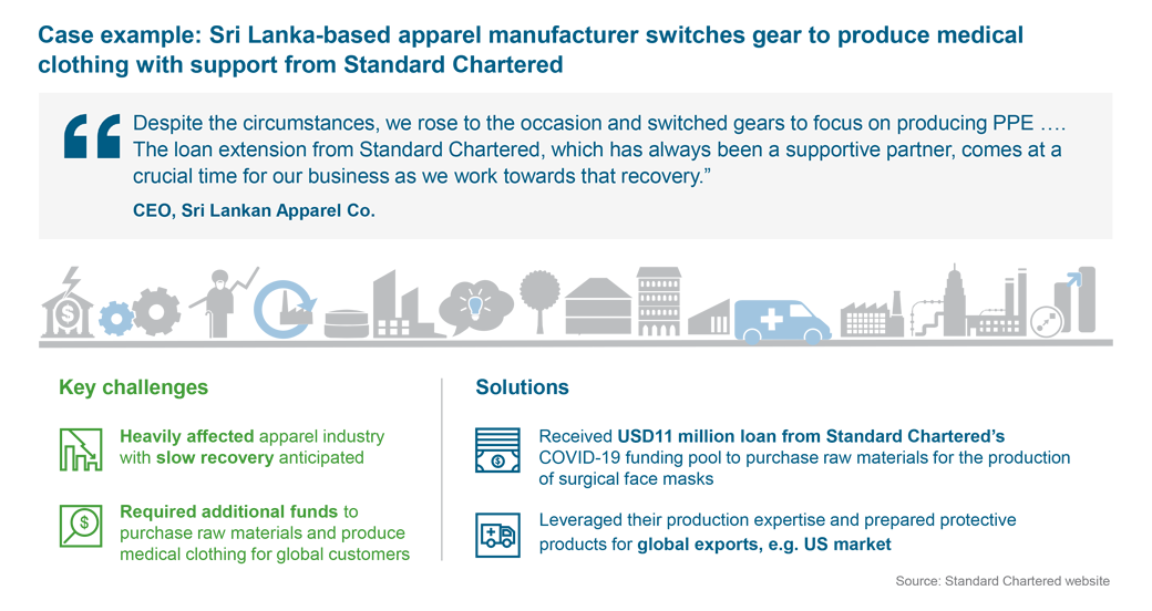 case example infographic