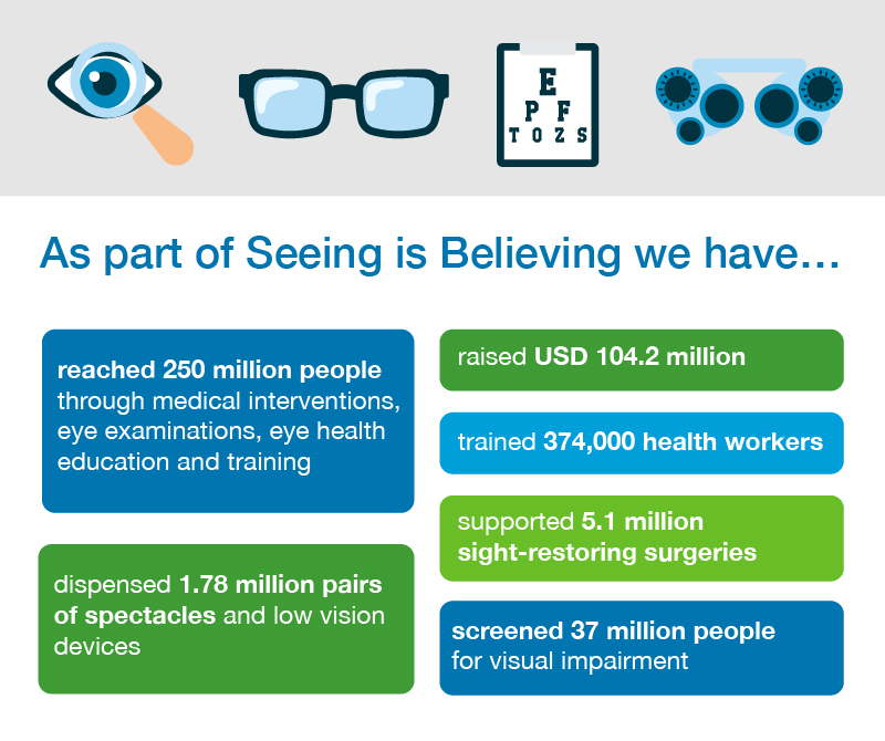 Seeing is Believing Infographic