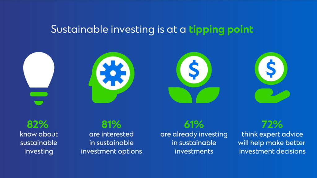 sustainable investing adoption cycle
